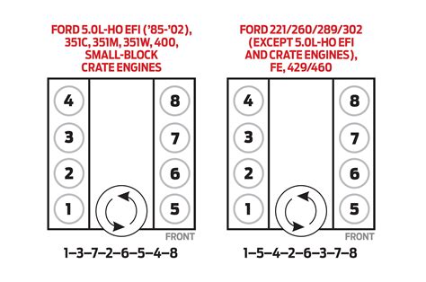 03 ford expedition firing order